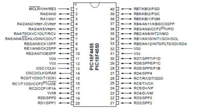 Microcontrolador PIC18F4550