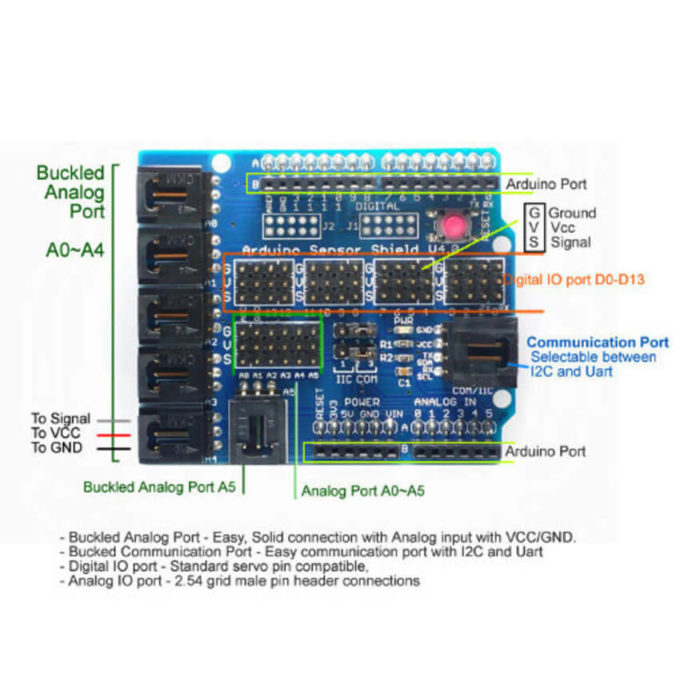 Sensor Shield V4 para Arduino