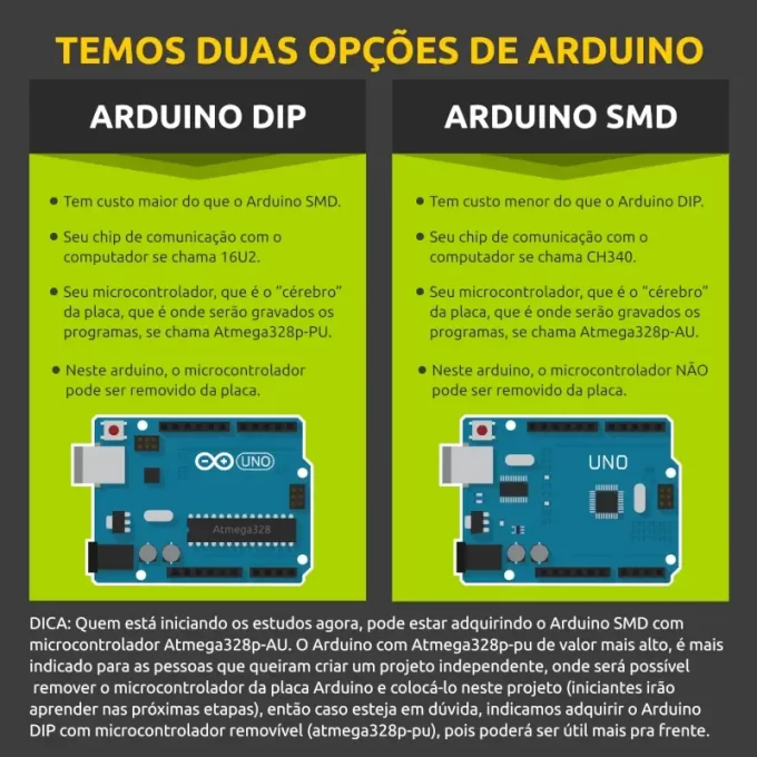 Diferenças entre Arduino UNO